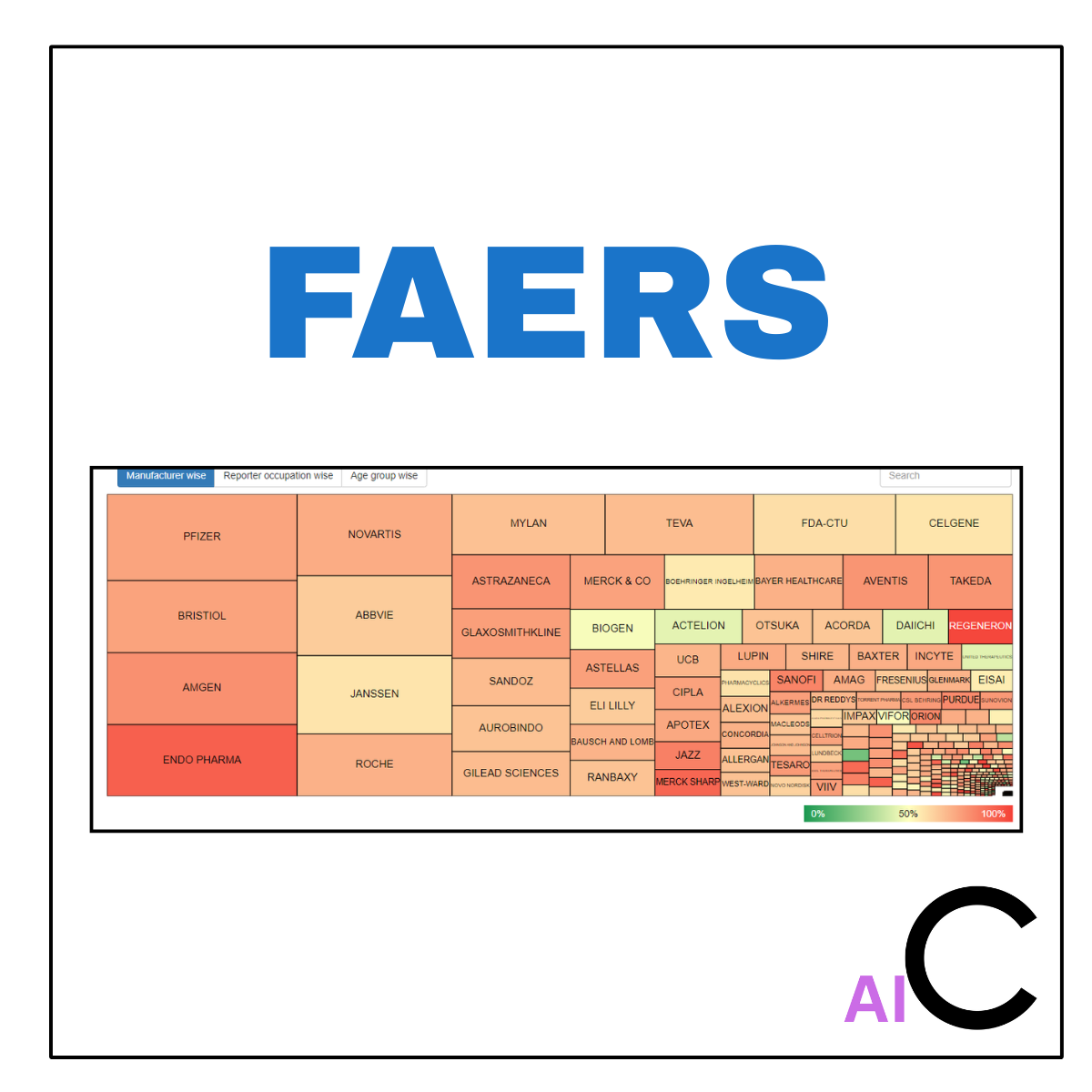 FAERS database